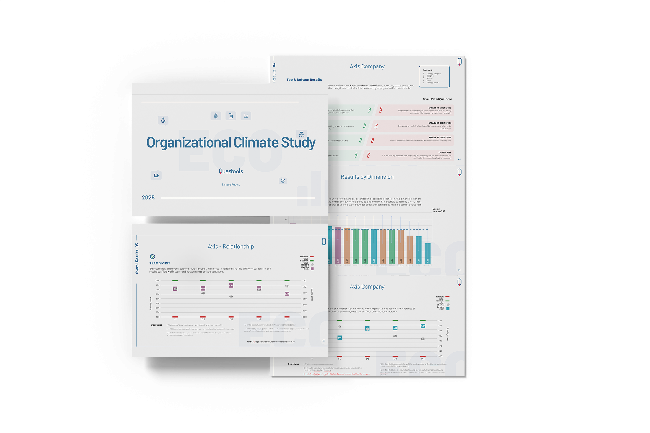 Organizational Climate Study